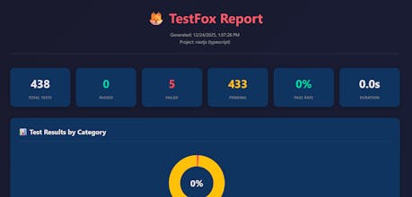 TestFox - The Final Quality Gate ! gallery image
