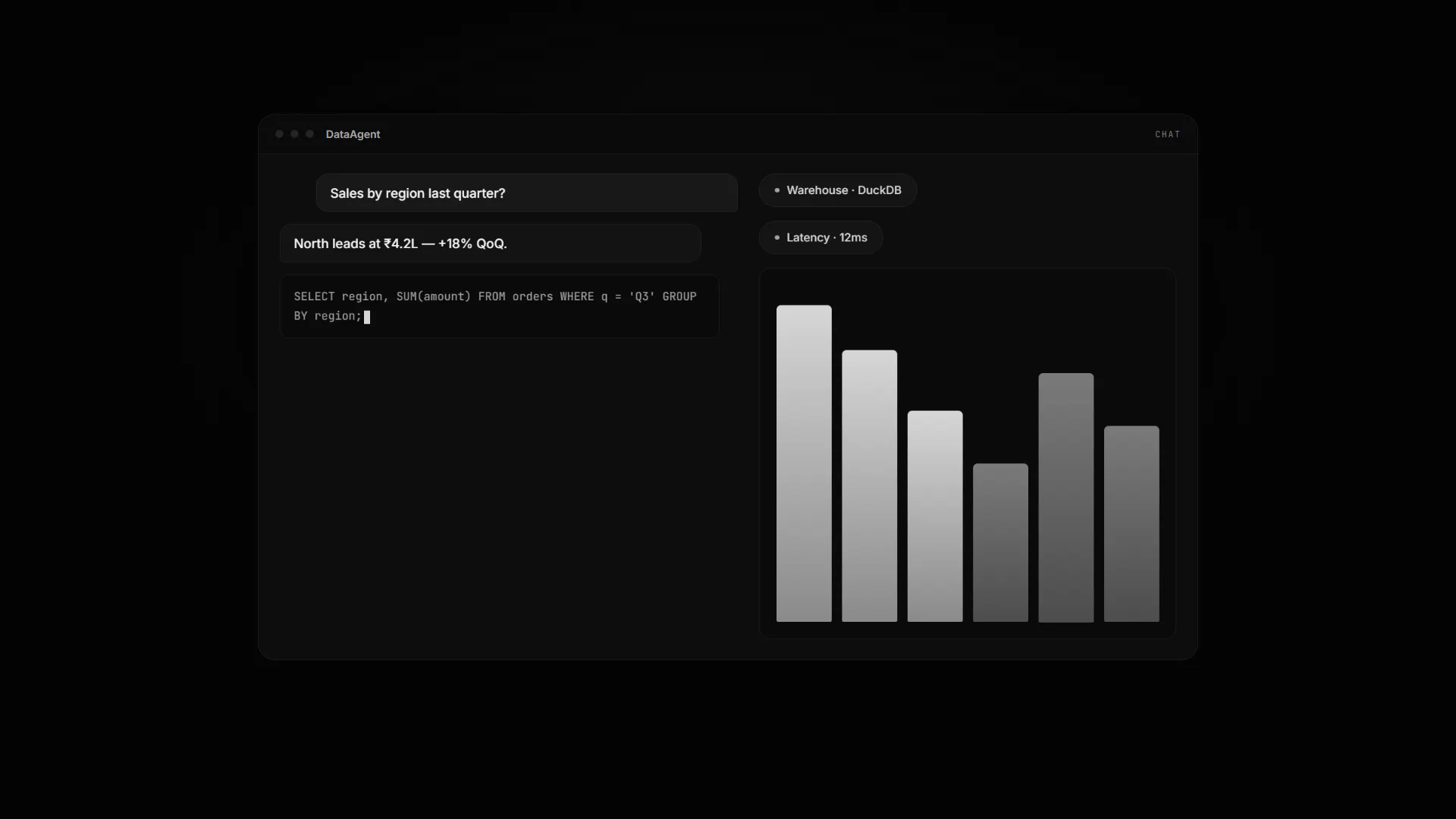 DataAgent gallery image