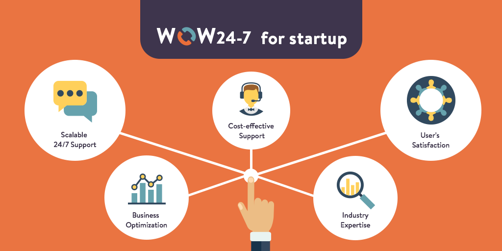 WOW24-7 gallery image