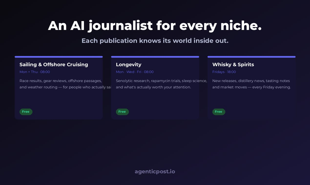 AgenticPost gallery image