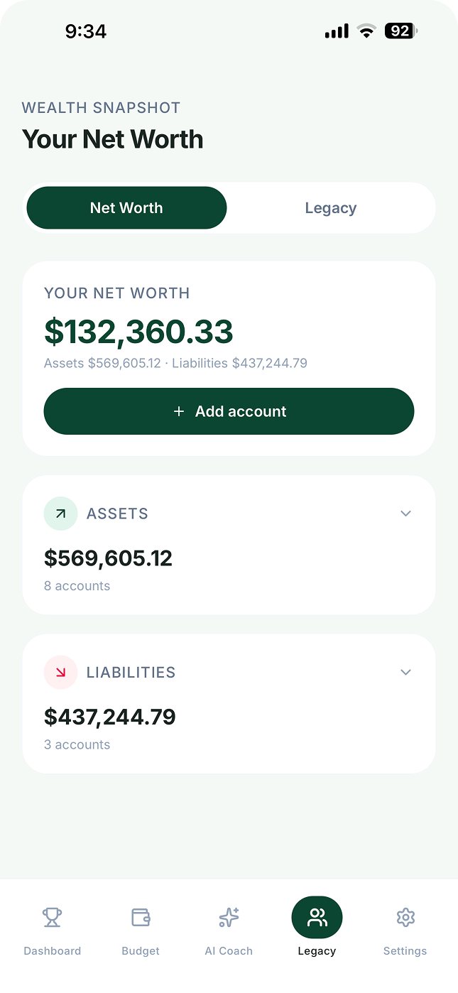 GenBlkWealth, Build Generational Wealth gallery image