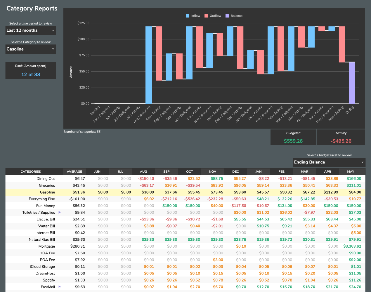 Aspire Budgeting gallery image