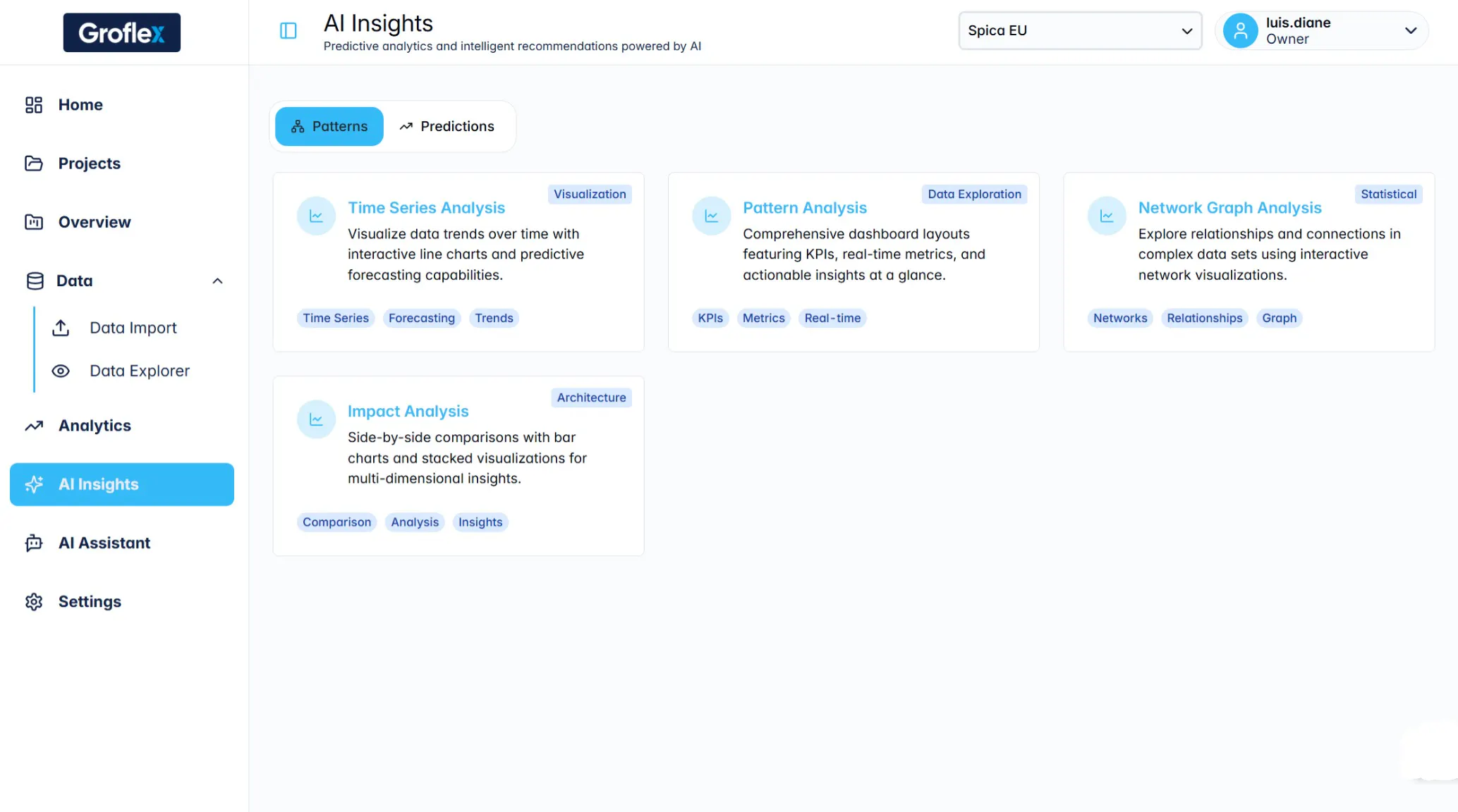 Groflex Execution Intelligence Platform gallery image
