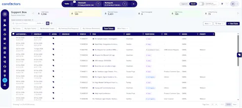 Corefactors gallery image