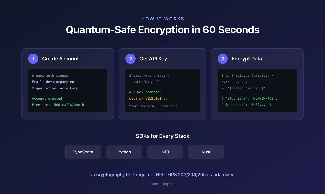 QuantumAPI - Main product screenshot demonstrating key features and user interface