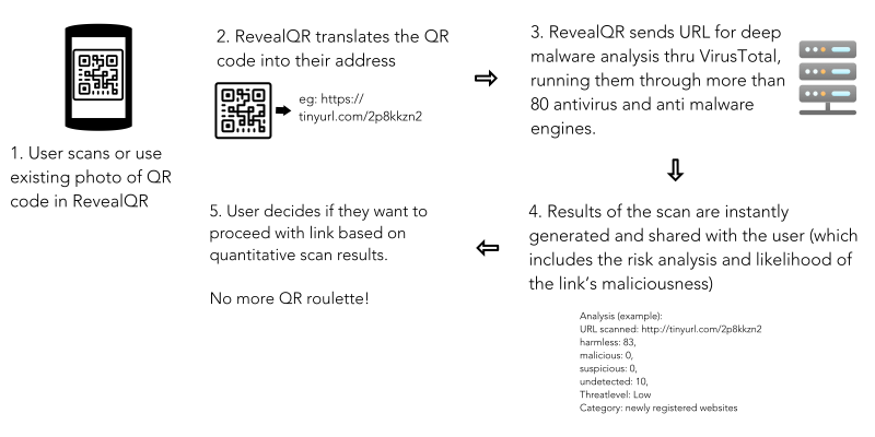 RevealQR gallery image