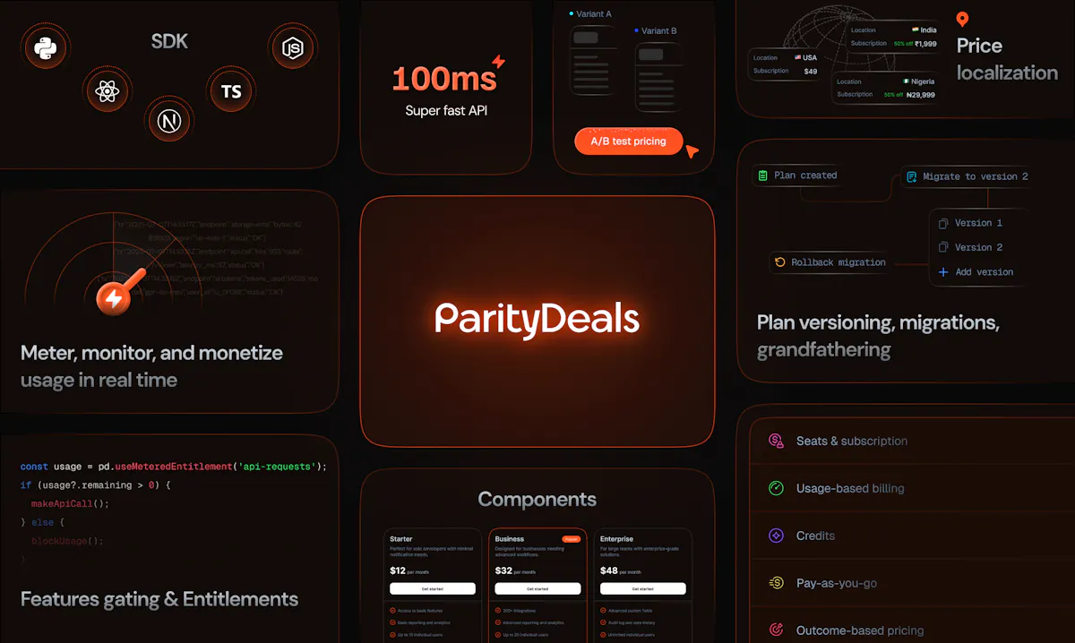 Paritydeals