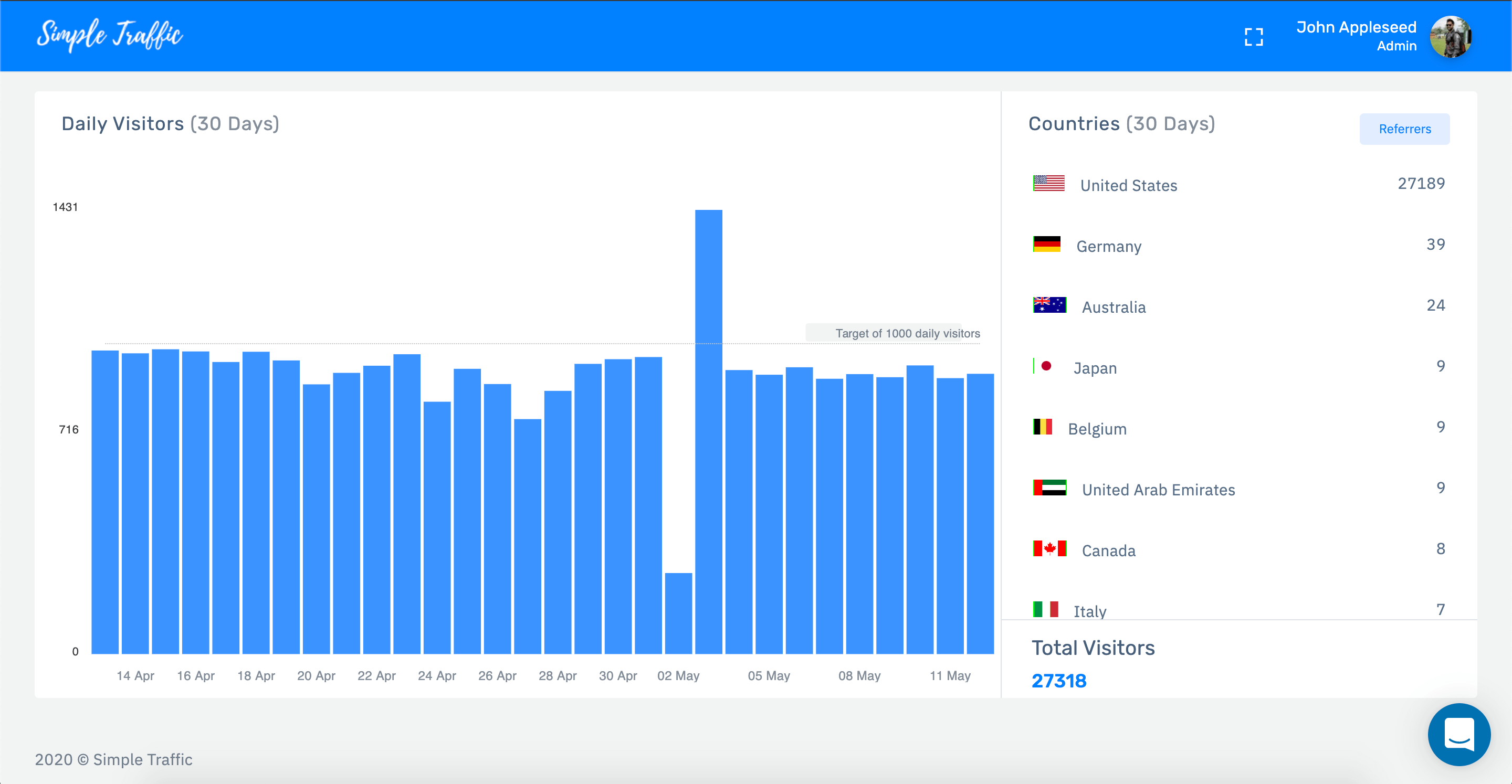 Simple Traffic gallery image