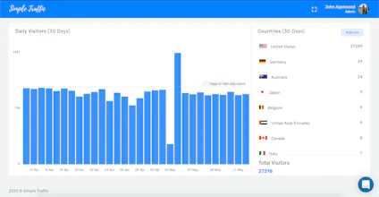 Simple Traffic gallery image