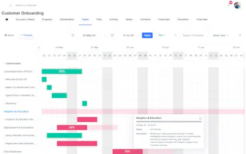 Eliminate SaaS Early Stage Churn gallery image