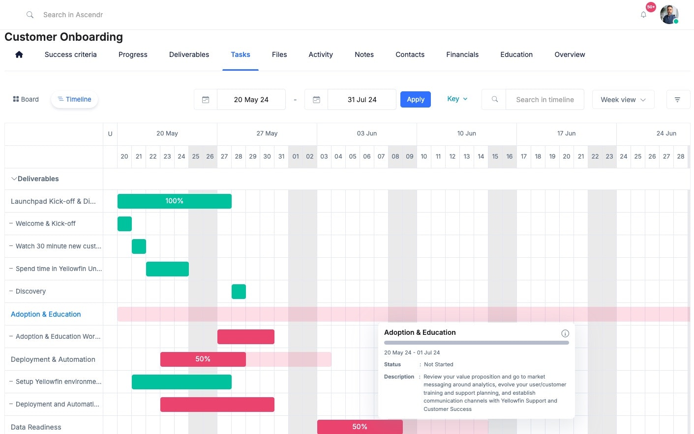 Elimina SaaS Early Stage Churn media 3