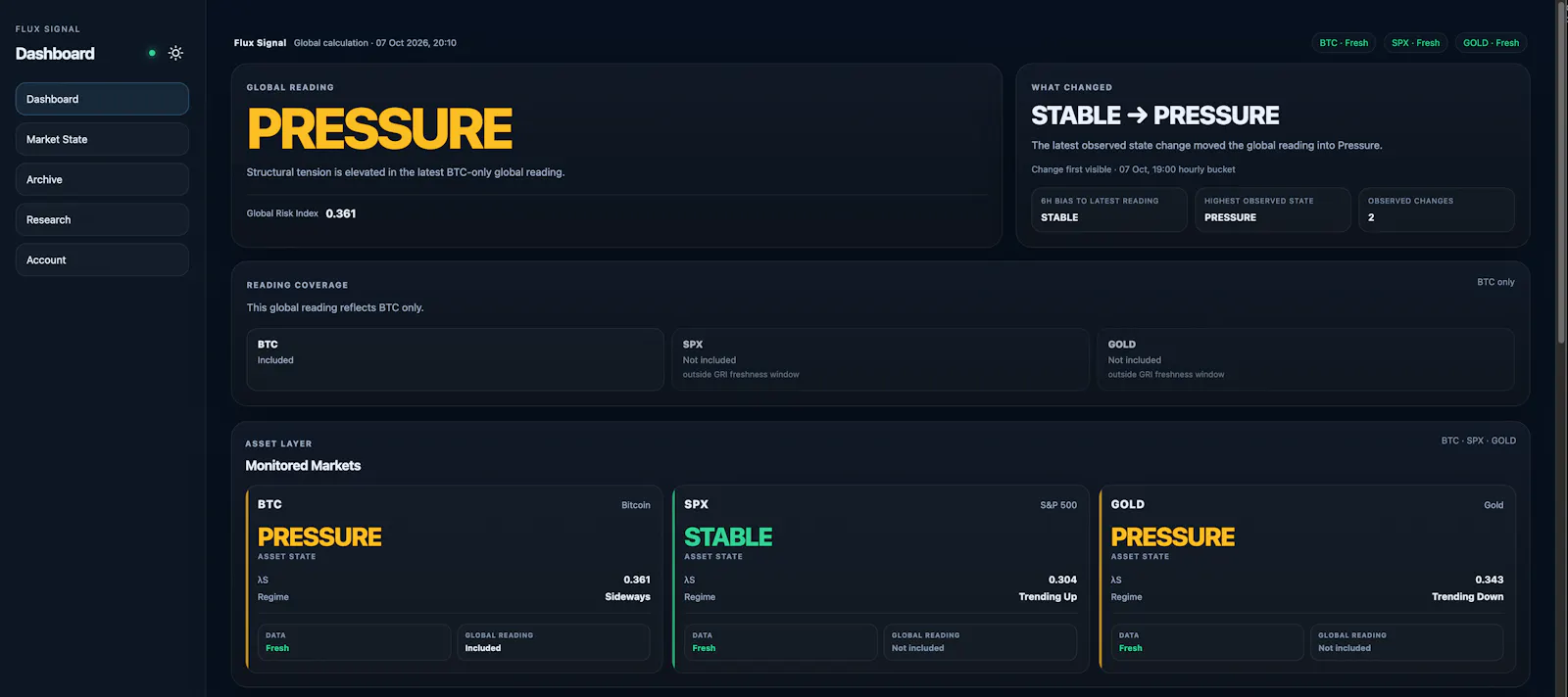 Flux Signal screenshot 2