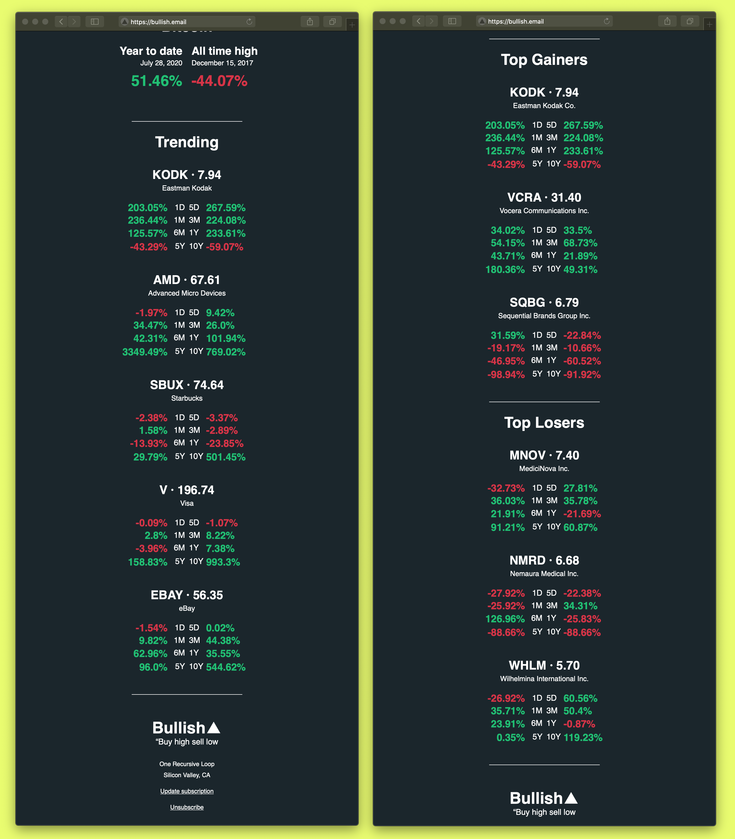 Bullish gallery image