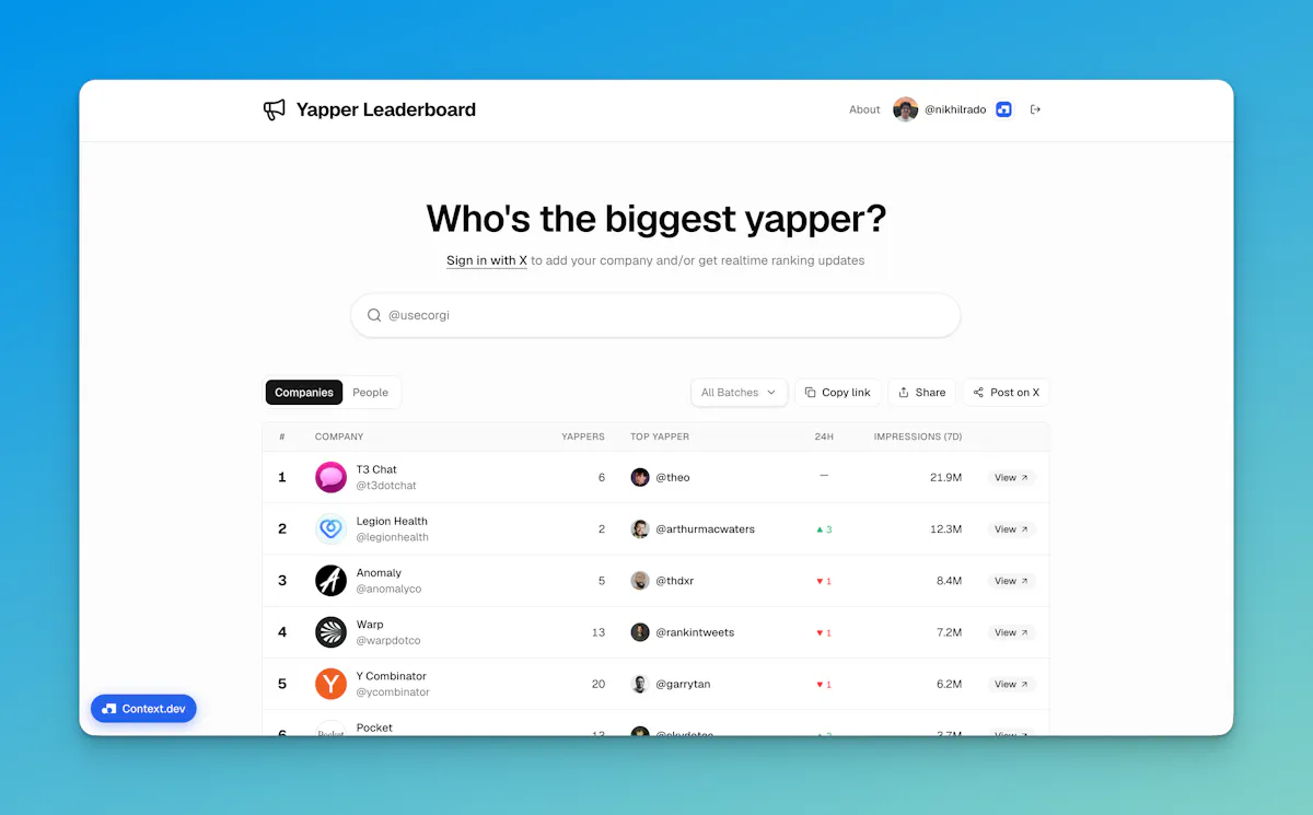 Yapper Leaderboard