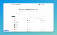 Yapper Leaderboard