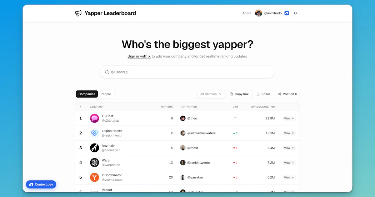 Yapper Leaderboard