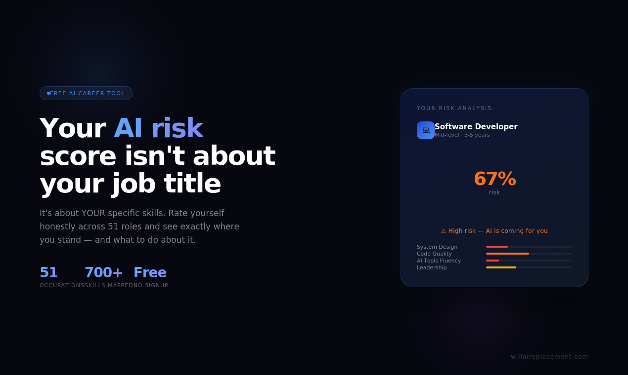 Will AI Replace Me gallery image