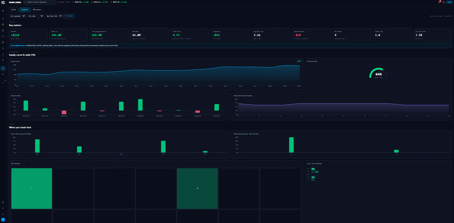 TradeAI News gallery image