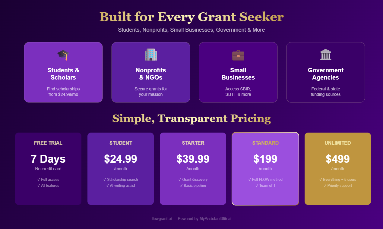 FLOWgrant.ai - Screenshot 3 showing product features and functionality