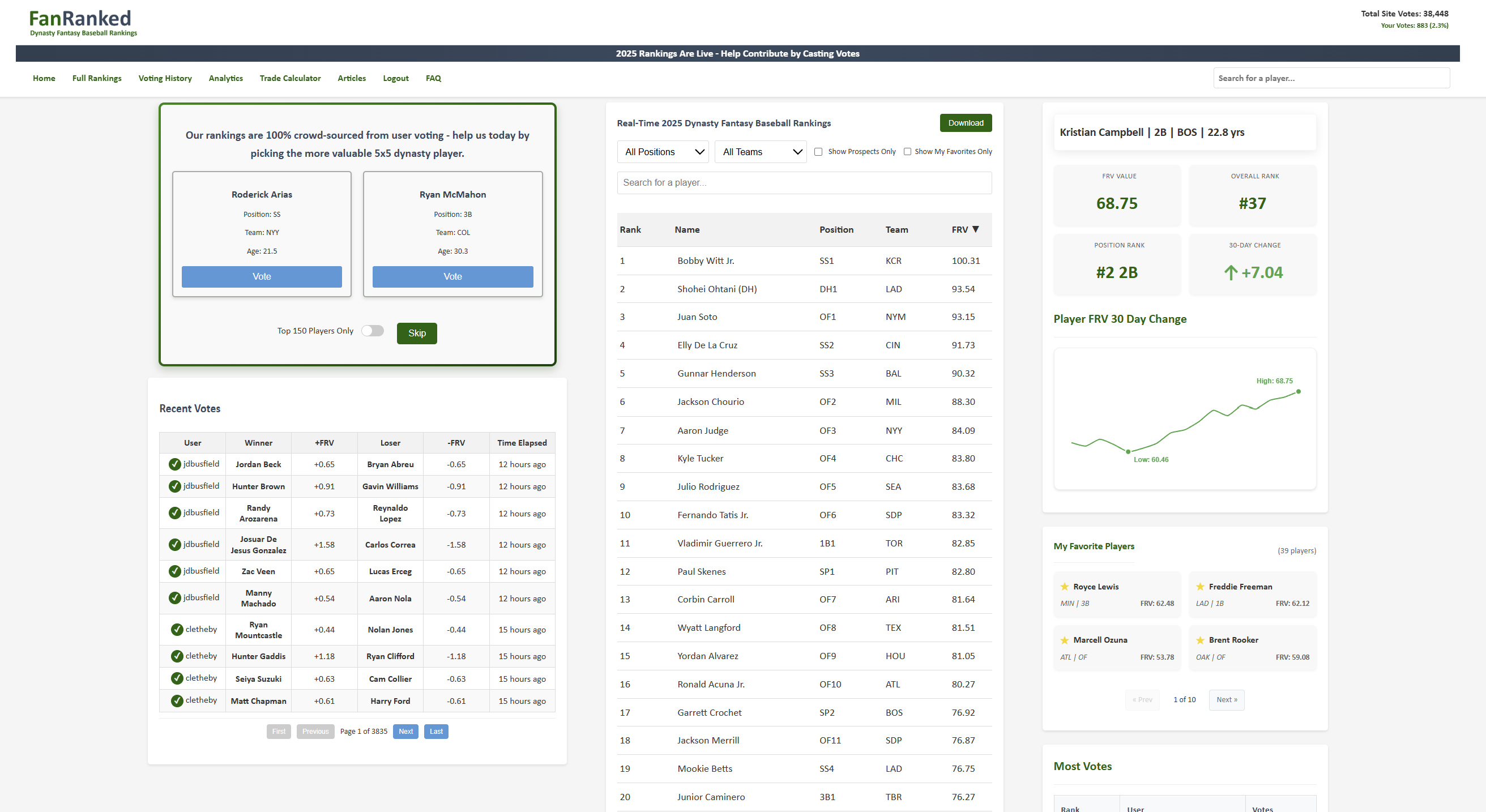 FanRanked gallery image