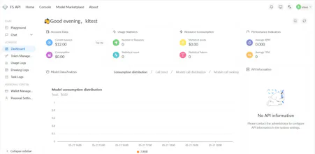 FS API gallery image