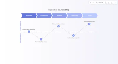 Modeldraw gallery image