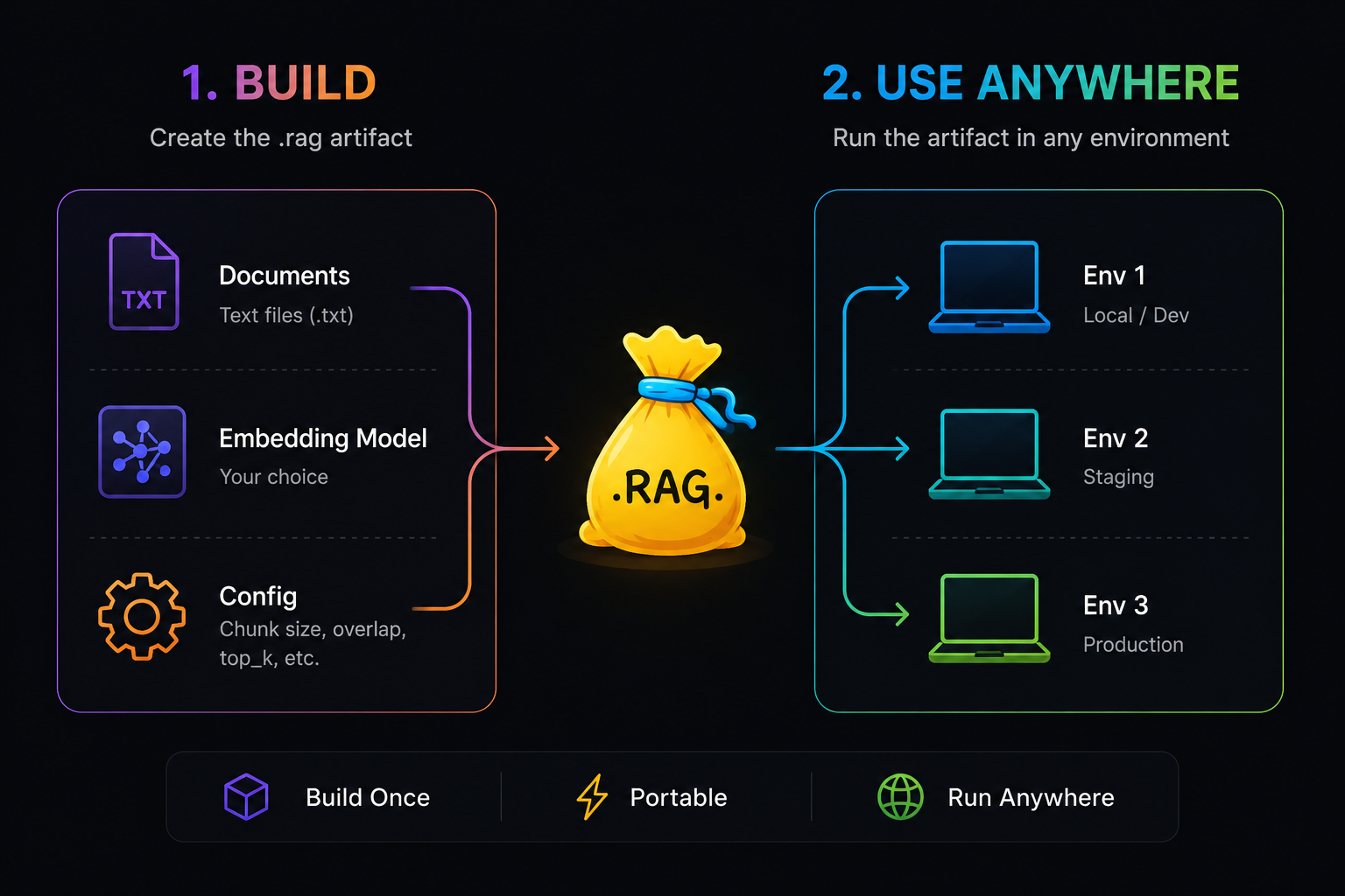 RagBucket gallery image