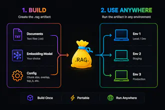 RagBucket gallery image