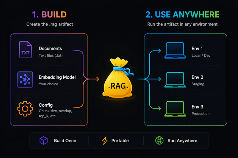 RagBucket screenshot 3