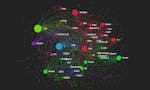 Programming Languages Influence Network image