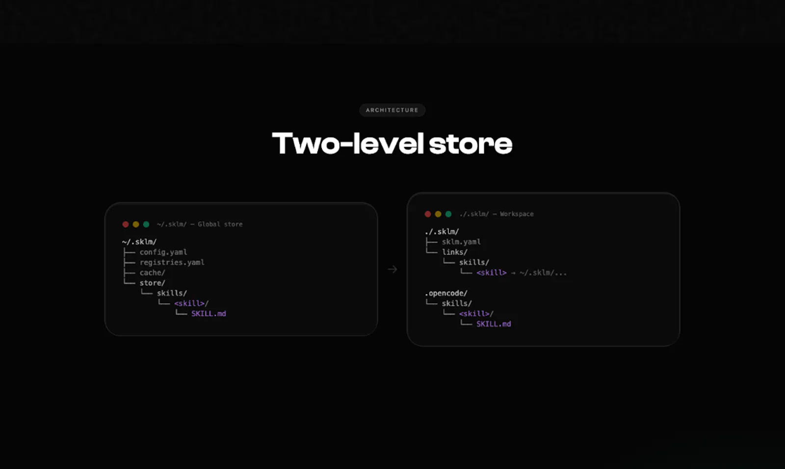 Sklm screenshot 6