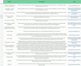 1000+ Investor's Database & VC Resources gallery image