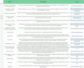 1000+ Investor's Database & VC Resources gallery image