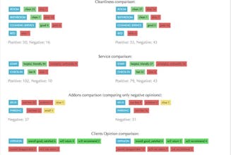 149 Semantic Models for Hotel Reviews gallery image