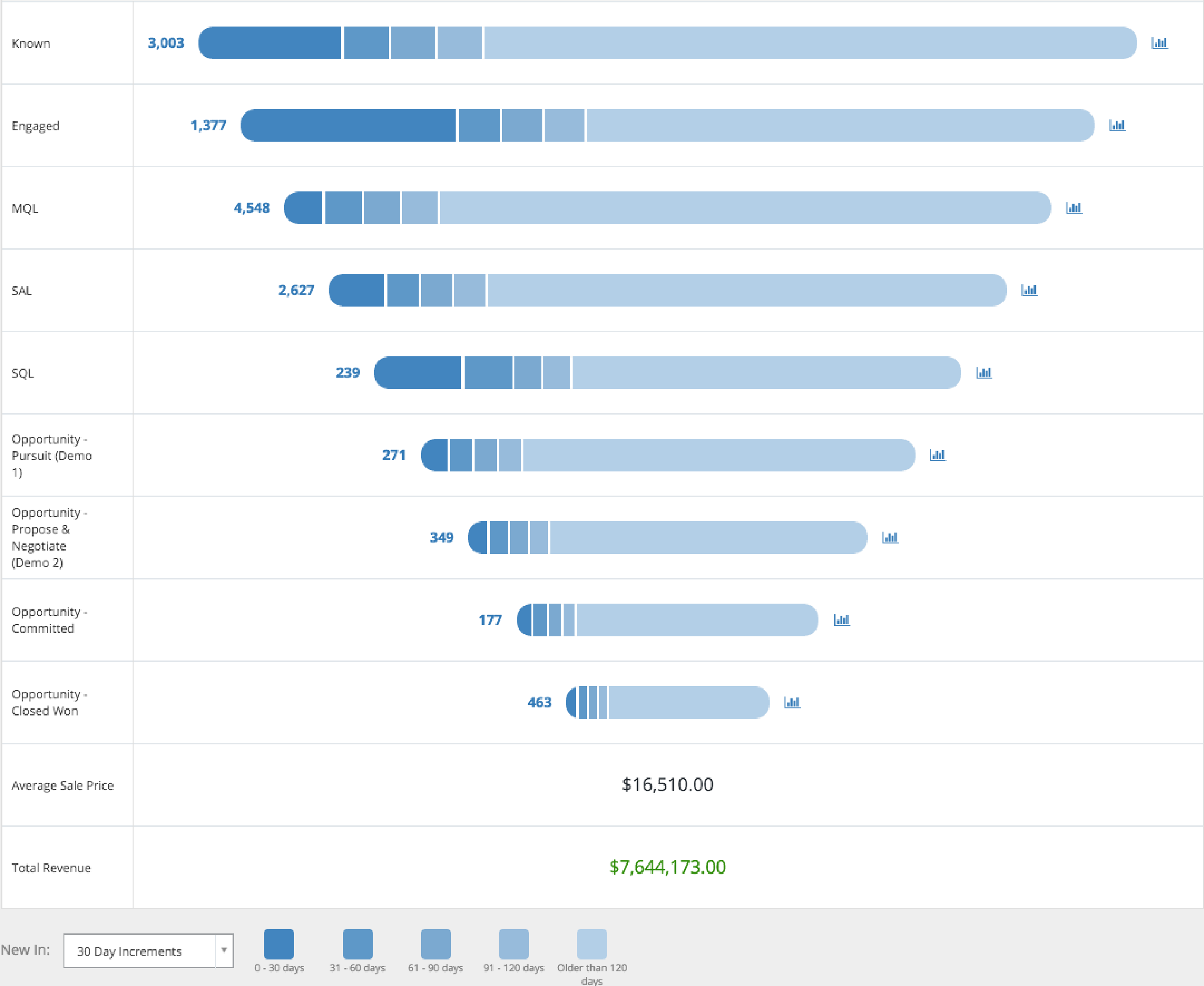 FunnelWise gallery image