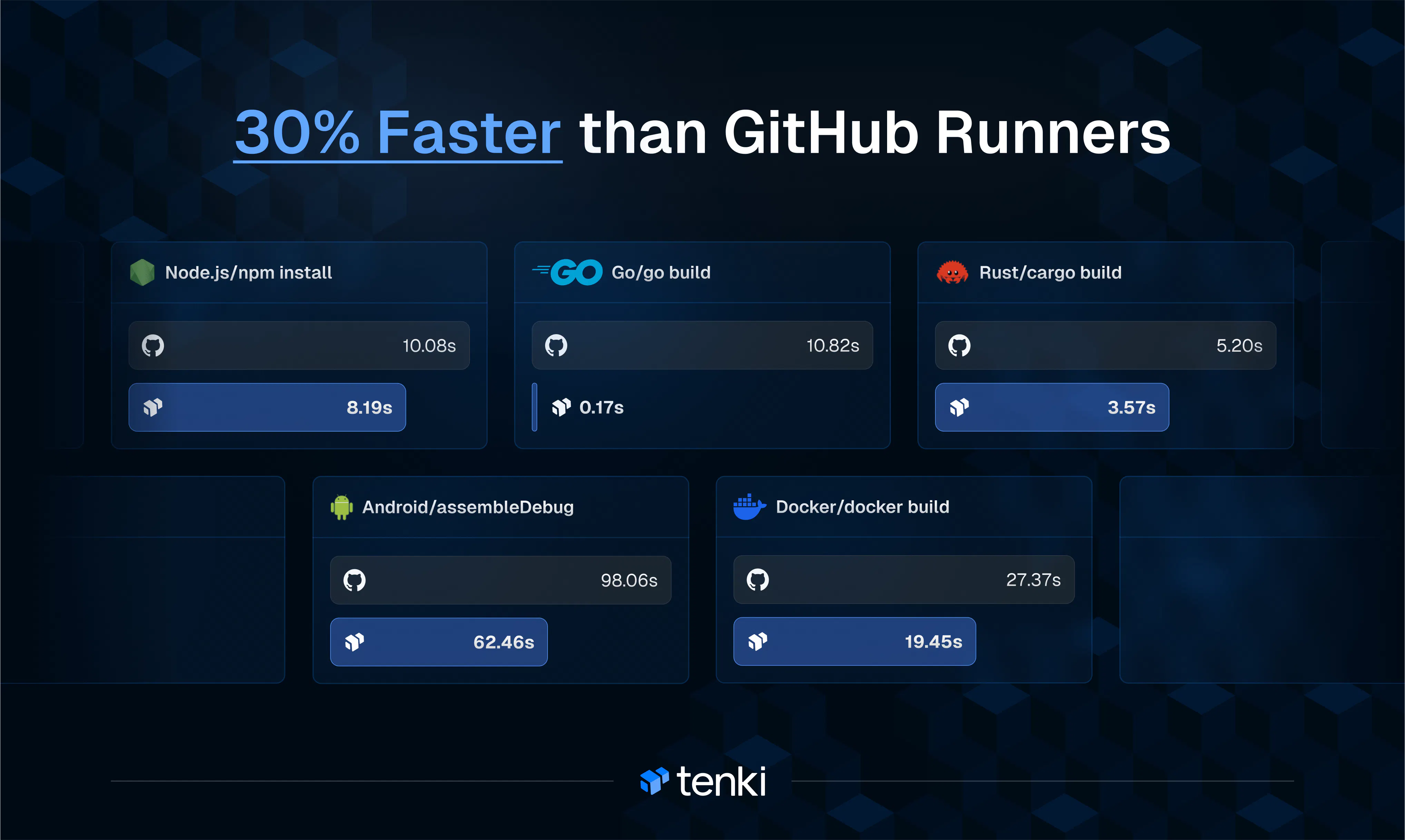 Tenki Cloud: GitHub actions. 50% cheaper. 30% faster. 2-clicks ...