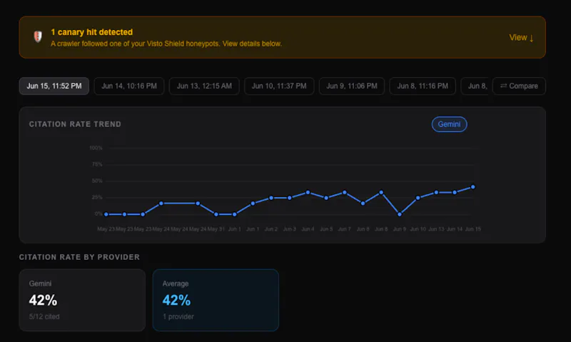 VistoFormat screenshot 1