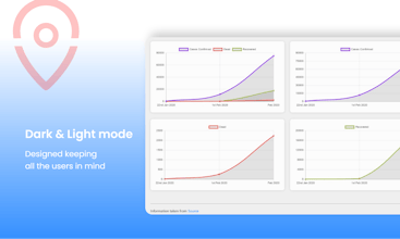 Minimal Corona Virus tracker 😷 gallery image
