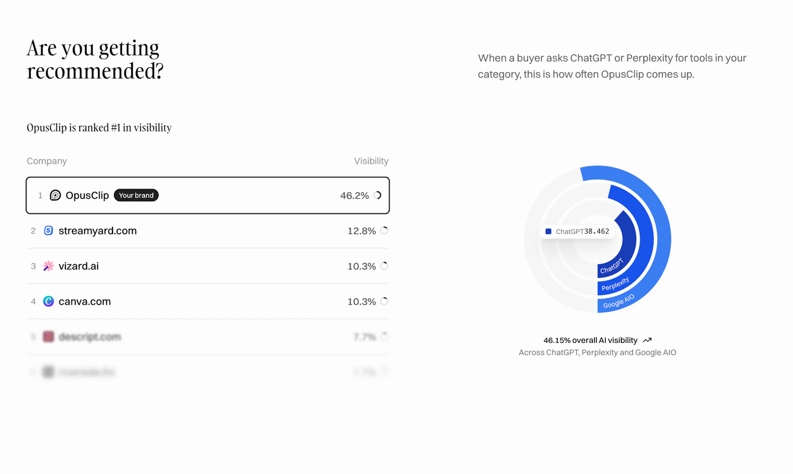 Cloviana Free AI Visibility Audit screenshot 4
