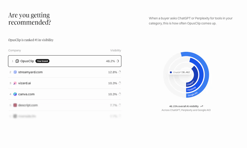 Cloviana Free AI Visibility Audit screenshot 4
