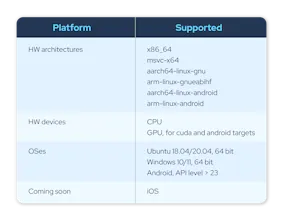 oneML gallery image