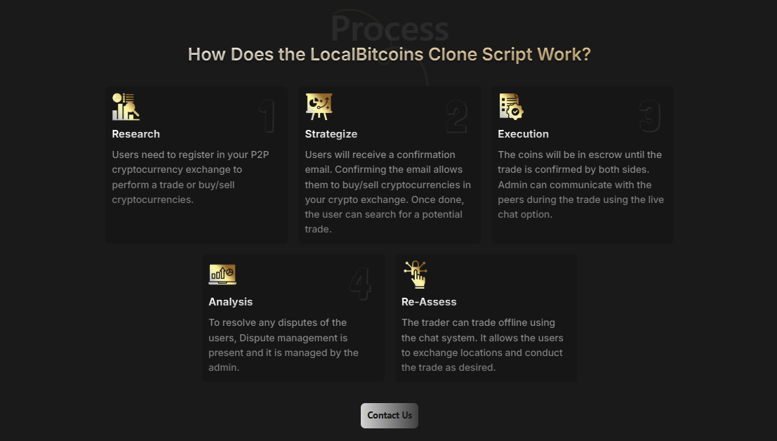 LocalBitcoins Clone Script - Screenshot 3 showing product features and functionality
