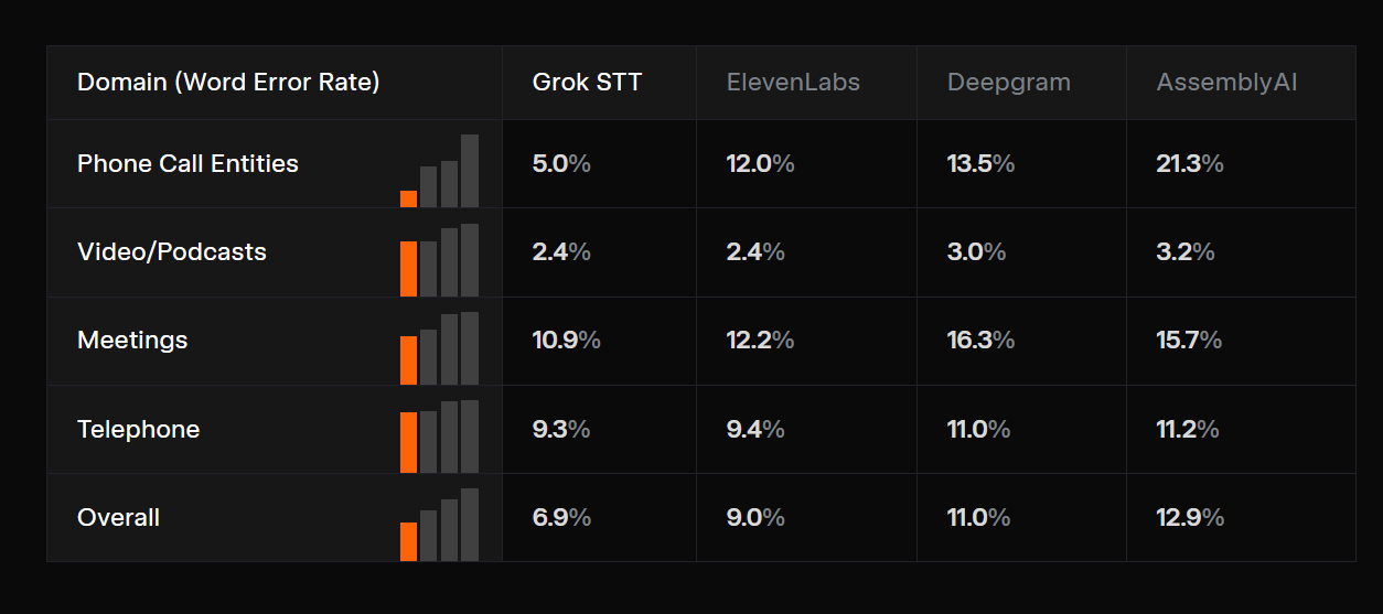 Grok Voice API gallery image