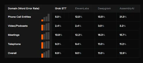 Grok Voice API gallery image