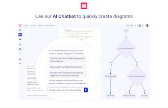 Capture d&rsquo;écran du graphique de la sirène mettant en évidence la transformation d&rsquo;idées complexes en diagrammes compréhensibles.