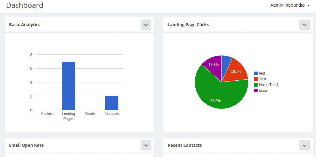 Inboundio gallery image