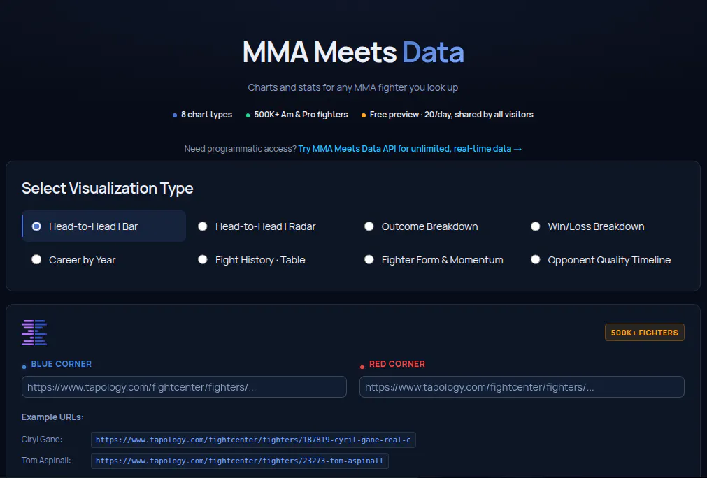 MMA Meets Data gallery image