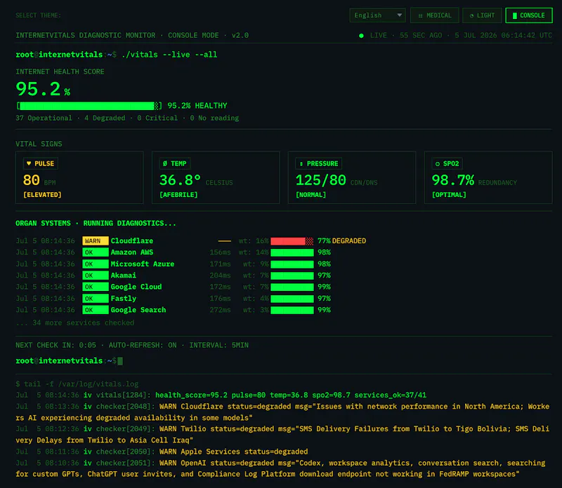 Monitor the internet like a patient screenshot 2