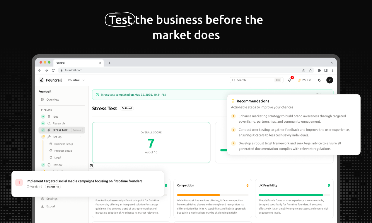 Fountrail — From idea to launch gallery image