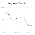 SEOTrack